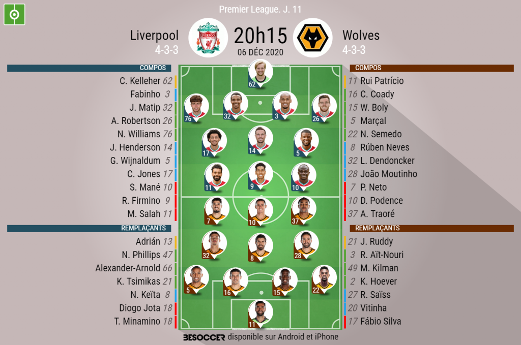 Les Compositions Officielles De Liverpool Wolverhampton