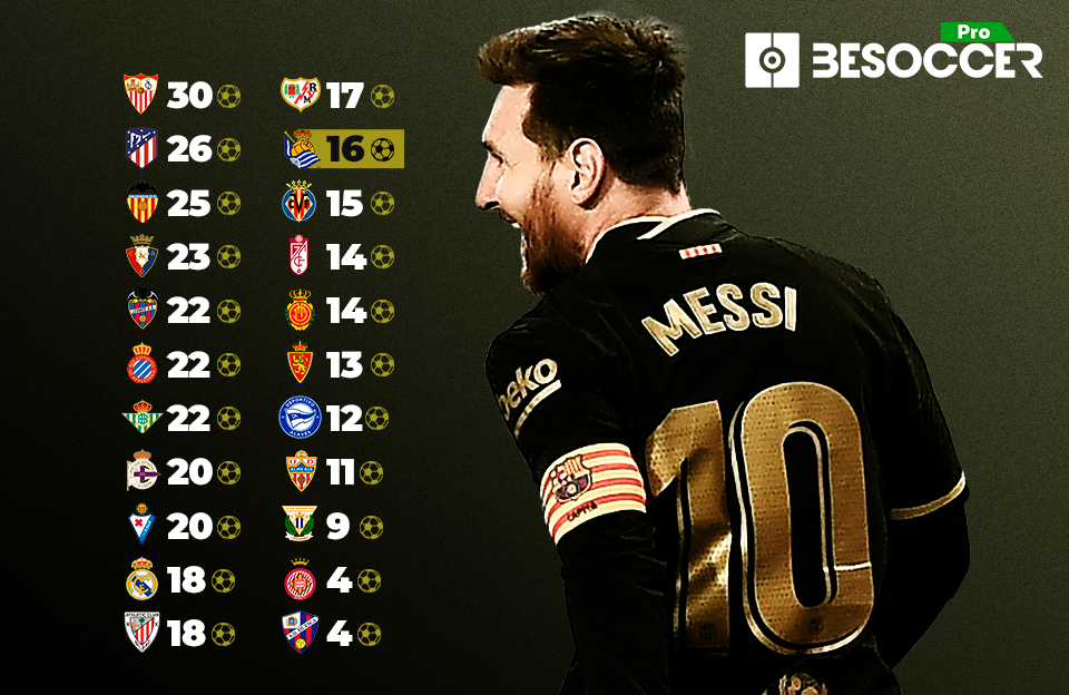 Messi Ya Es El Mayor Verdugo Goleador De Equipos Espa Oles