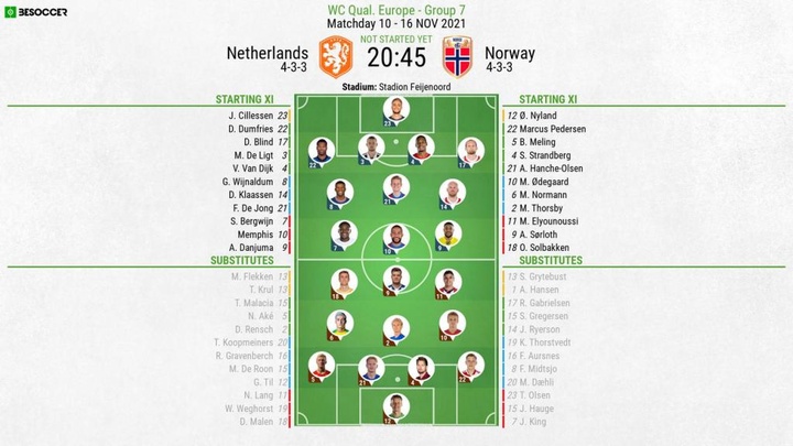 Netherlands v Norway, 2022 WC qualifiers, matchday 10, 16/11/2021 - Official line-ups. BeSoccer