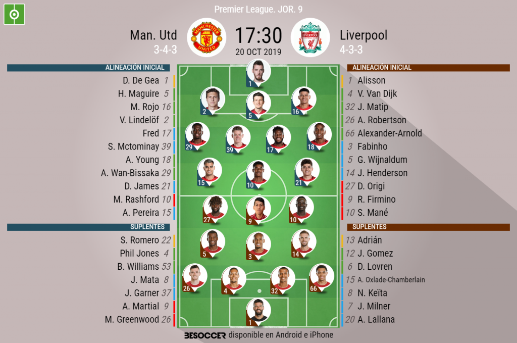 As Seguimos El Directo Del Man Utd Liverpool