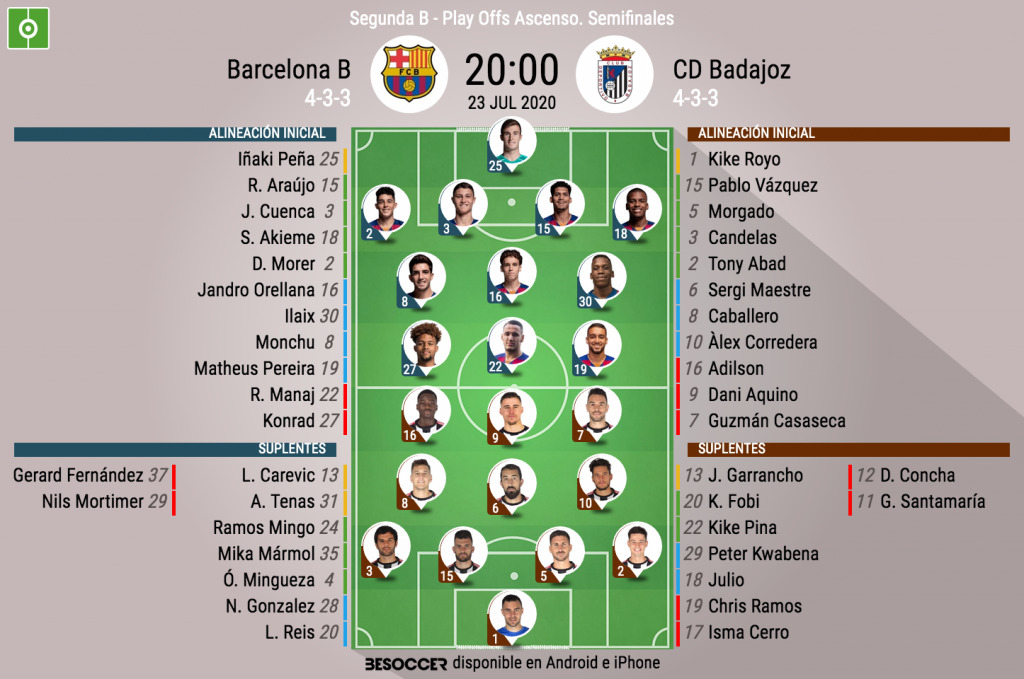 As Seguimos El Directo Del Barcelona B Cd Badajoz