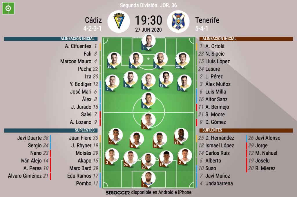 As Seguimos El Directo Del C Diz Tenerife