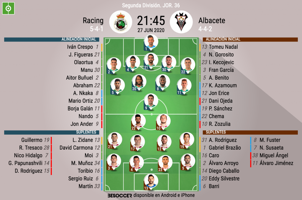 Así seguimos el directo del Racing Albacete