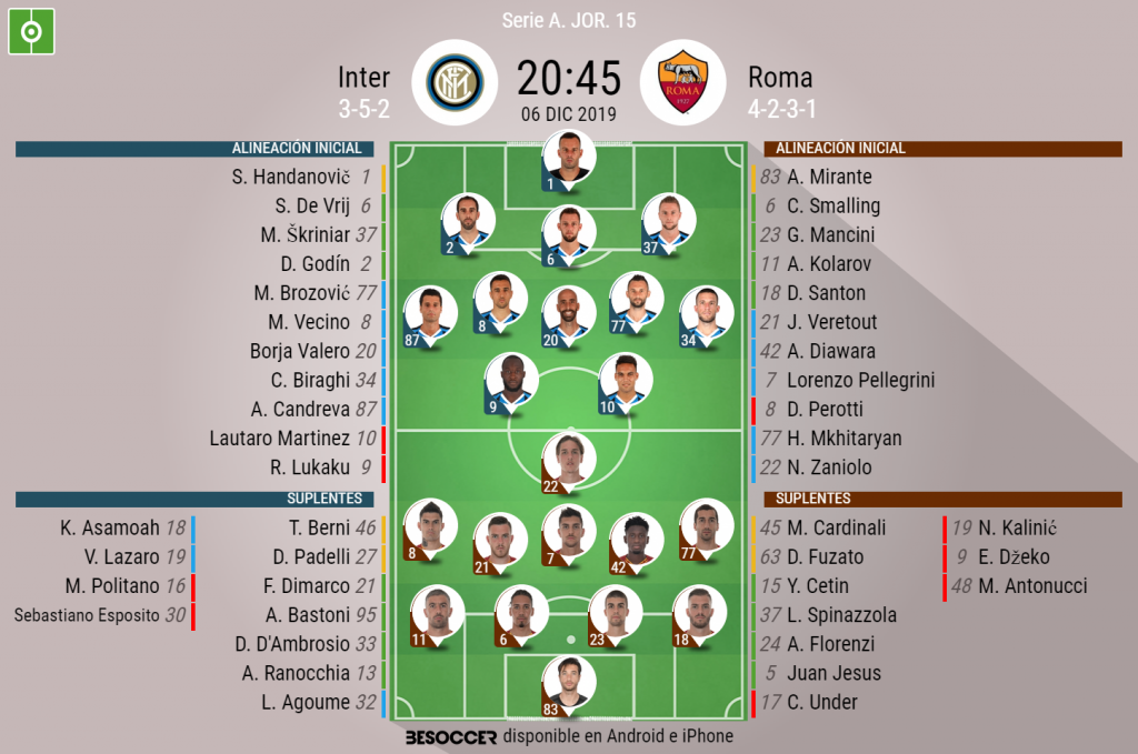 Así seguimos el directo del Inter Roma