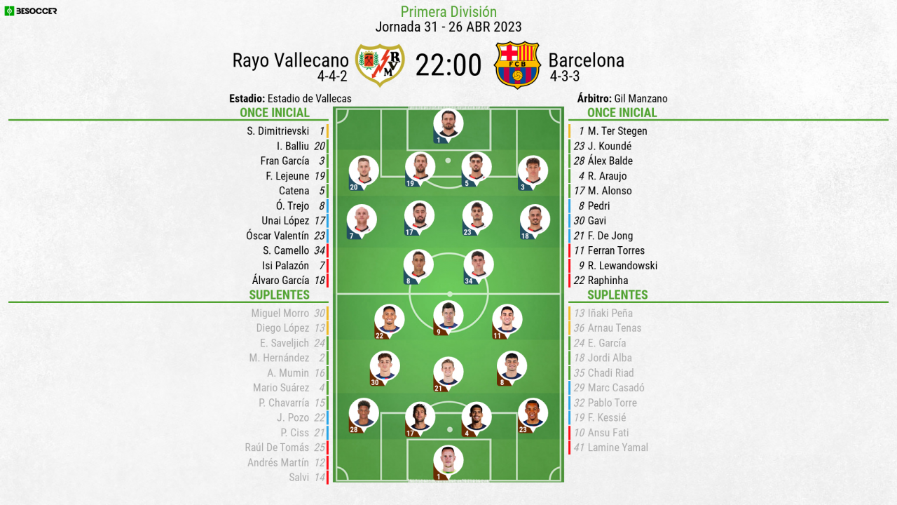 Así seguimos el directo del Rayo Vallecano Barcelona