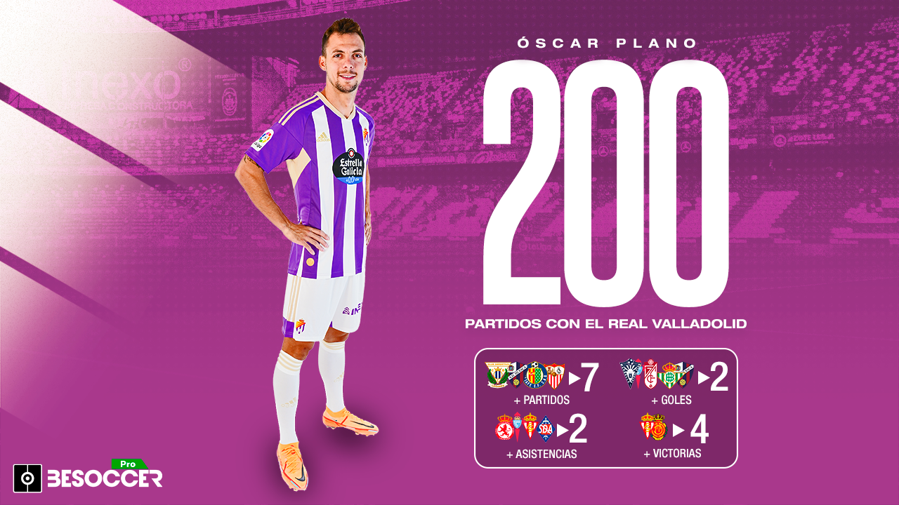 Óscar Plano cumple 200 partidos en el Real Valladolid