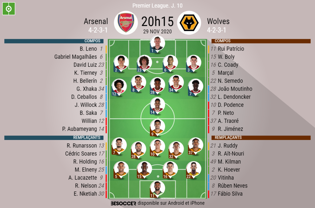 Les Compos Officielles Du Match De Premier League Entre Arsenal Et