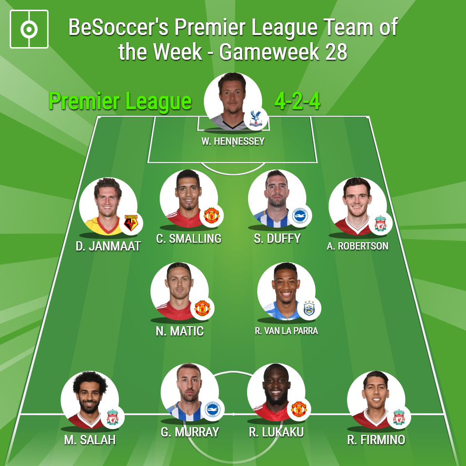 Besoccer S Premier League Team Of The Week Gameweek