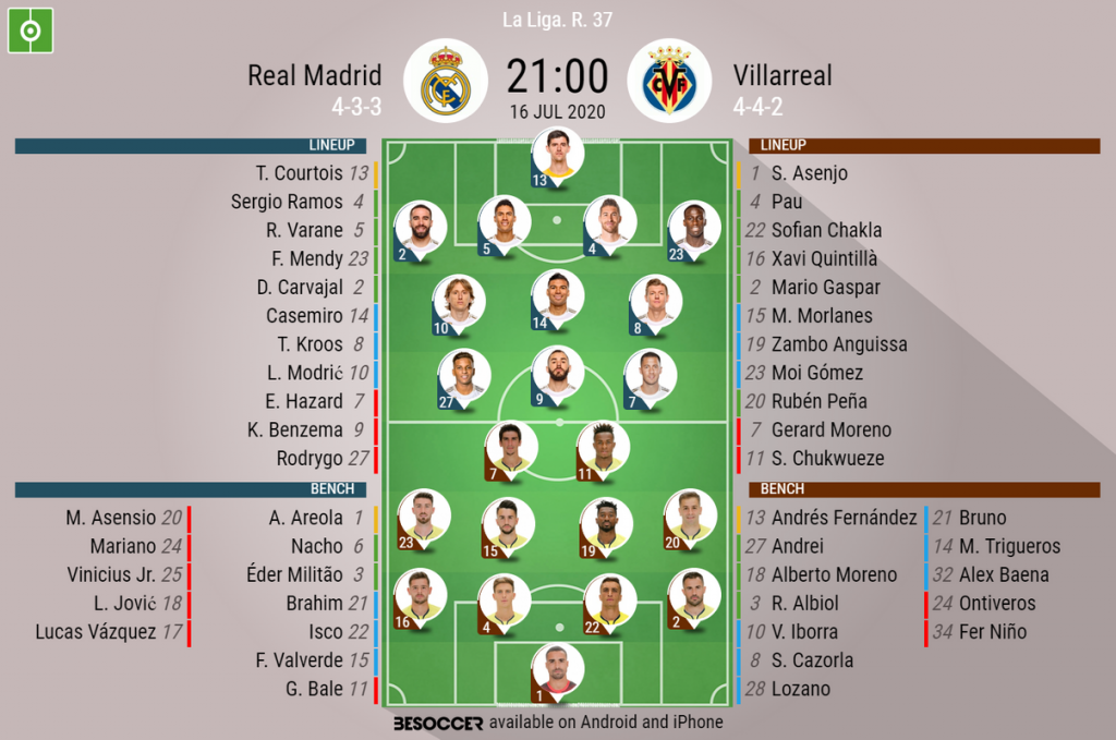 Real Madrid V Villarreal As It Happened