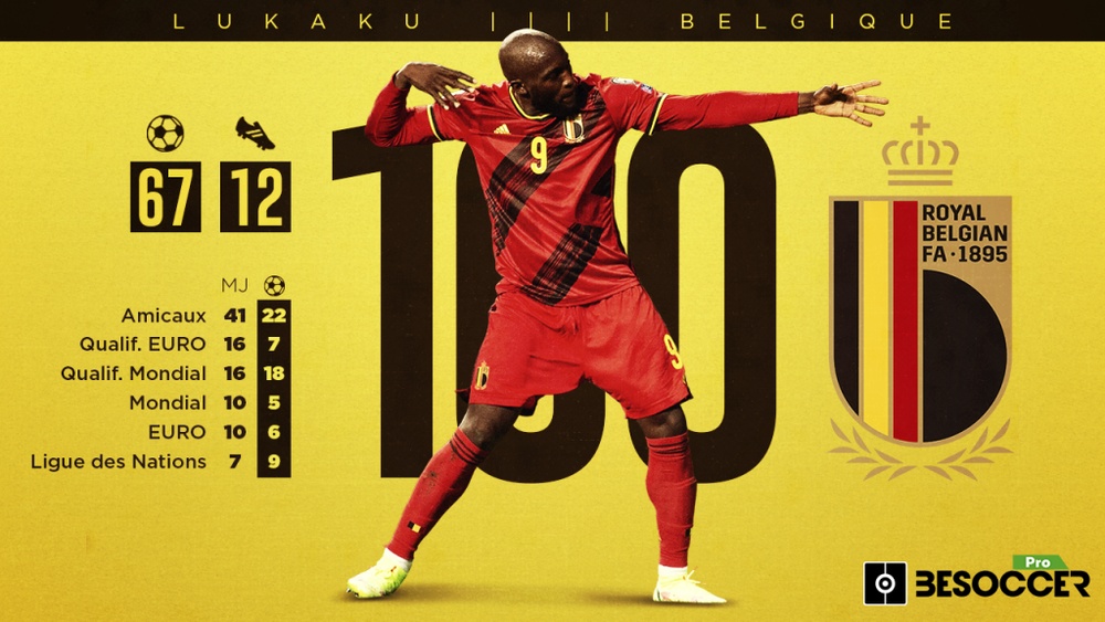 Les stats de Lukaku en 100 matchs avec la Belgique. BeSoccerPro