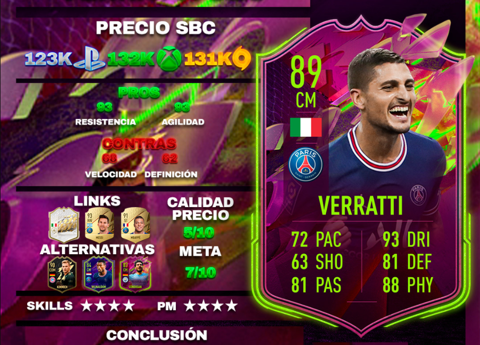 Soluciones más baratas del SBC de Verratti Rulebreakers merece la pena