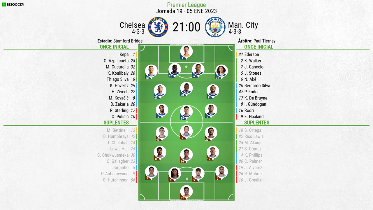 As Seguimos El Directo Del Chelsea Man City