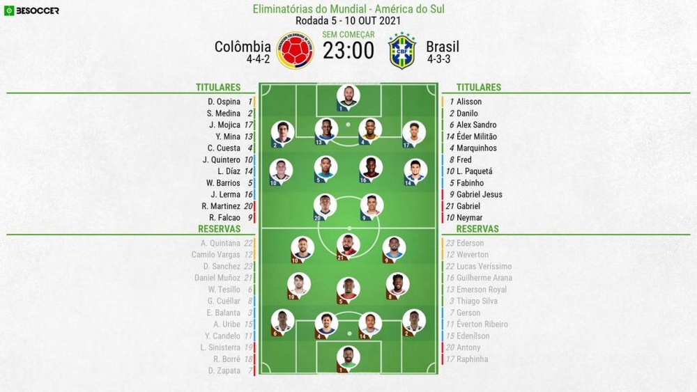 XI Colômbia-Brasil 10/10/21, Eliminatórias Mundial do Qatar 22.BeSoccer