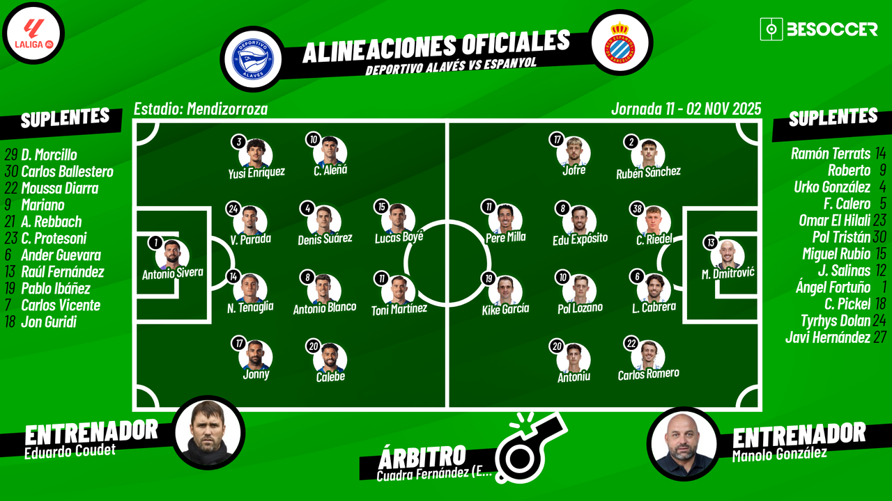 Sigue el directo del Alavés-Espanyol