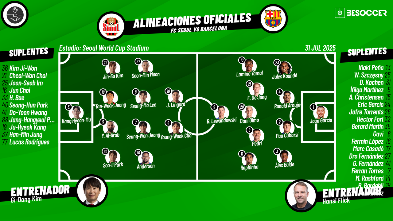 Así seguimos el directo del FC Seoul - Barcelona