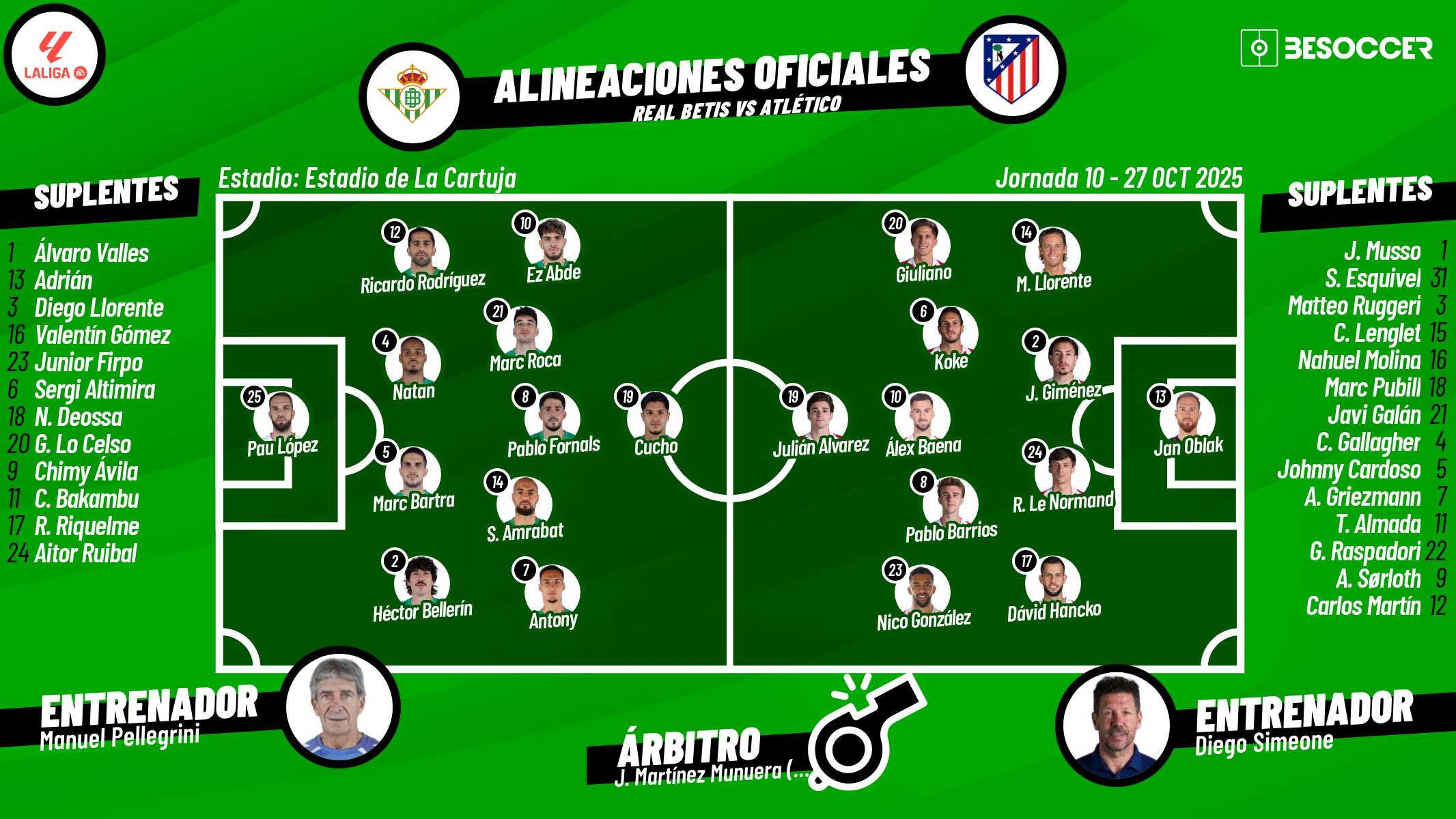 Sigue el directo del Betis-Atlético