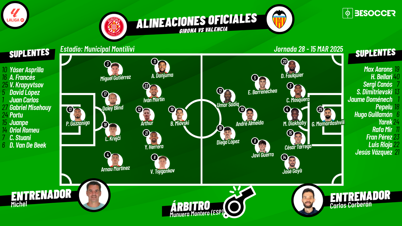 Sigue el directo del Girona-Valencia