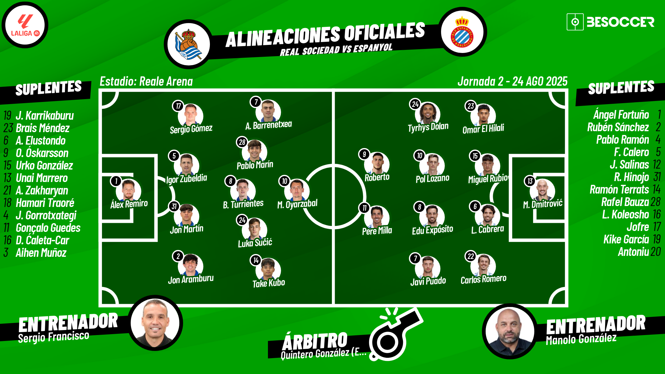 Sigue el directo del Real Sociedad-Espanyol