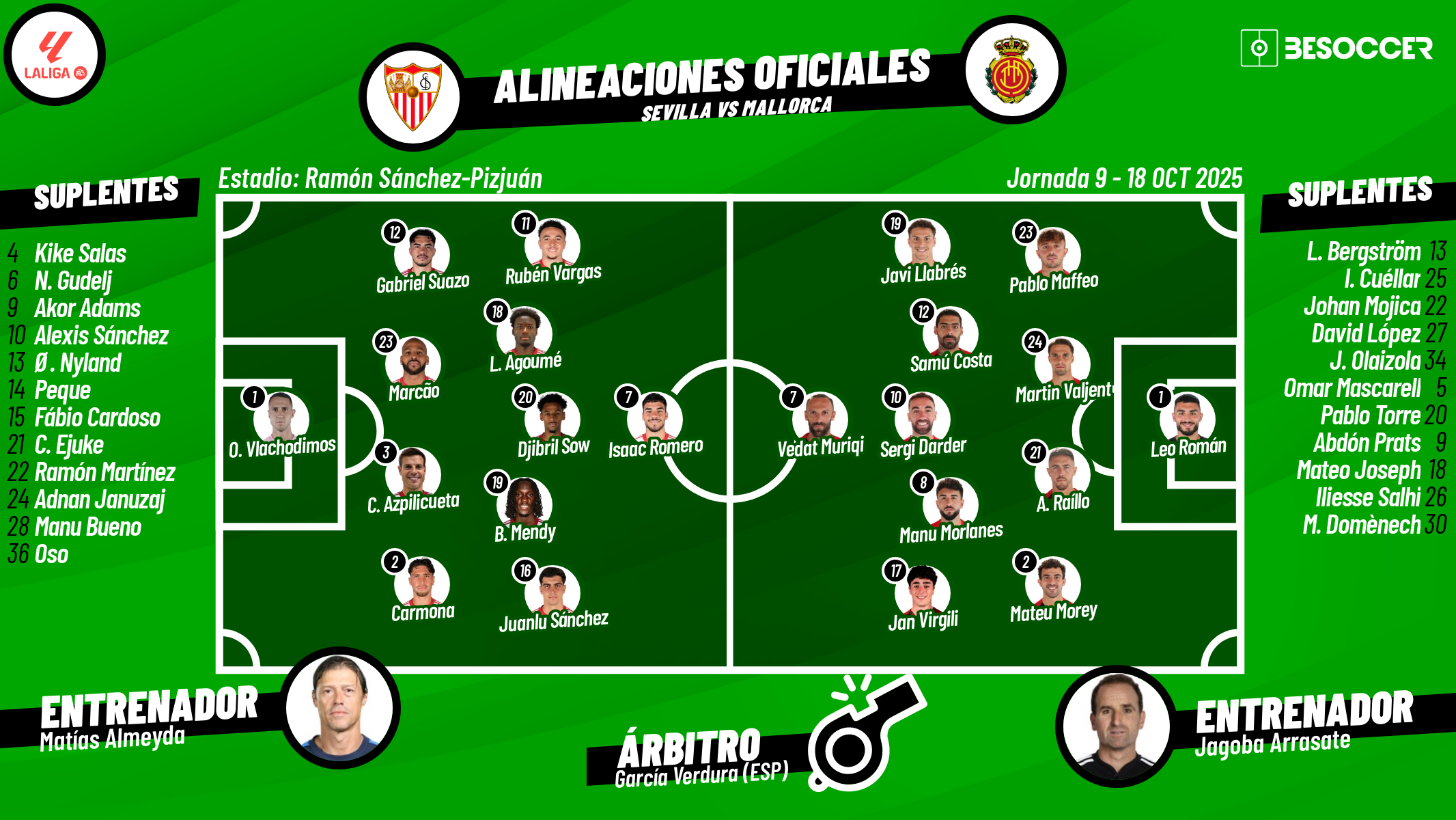 Sigue el directo del Sevilla-Mallorca
