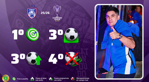 Nadie domina tiro a puerta, pase y presión como el Johor de Xisco