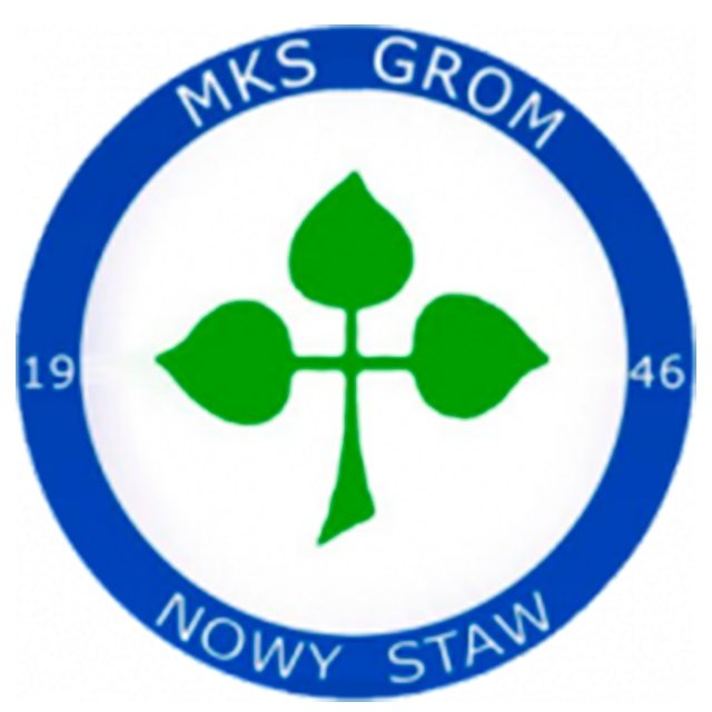 Grom Nowy Staw