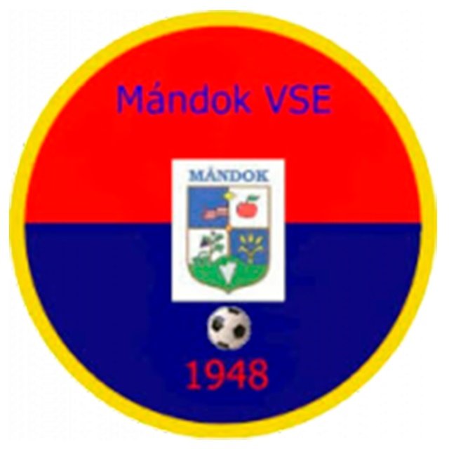 Mándok