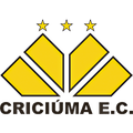 Criciúma U17