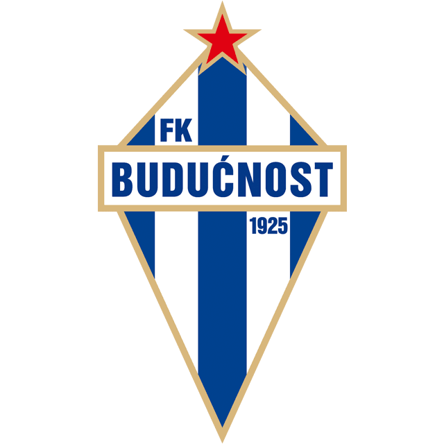 Buducnost Podgorica Sub 19