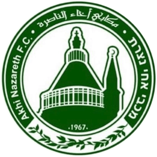 Maccabi Nazareth Academy