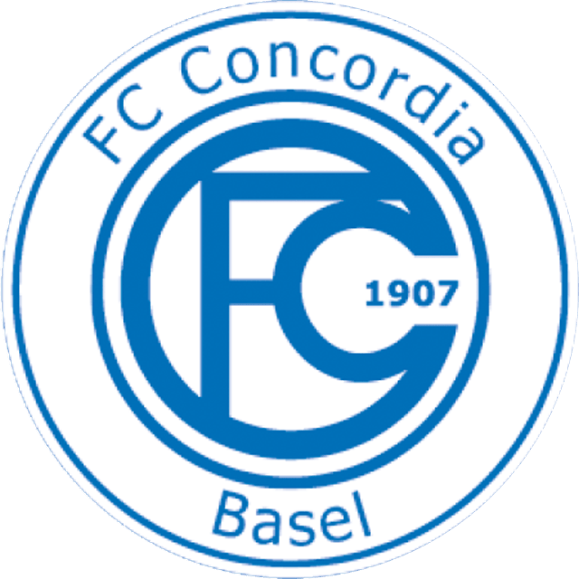 Concordia Basel II