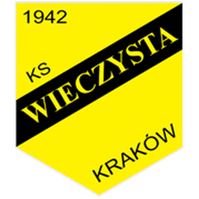 Wieczysta Krakow