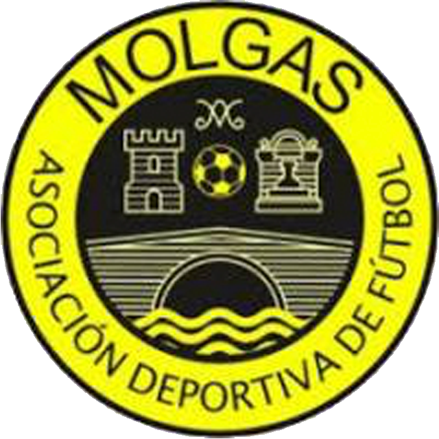 Molgas ADF