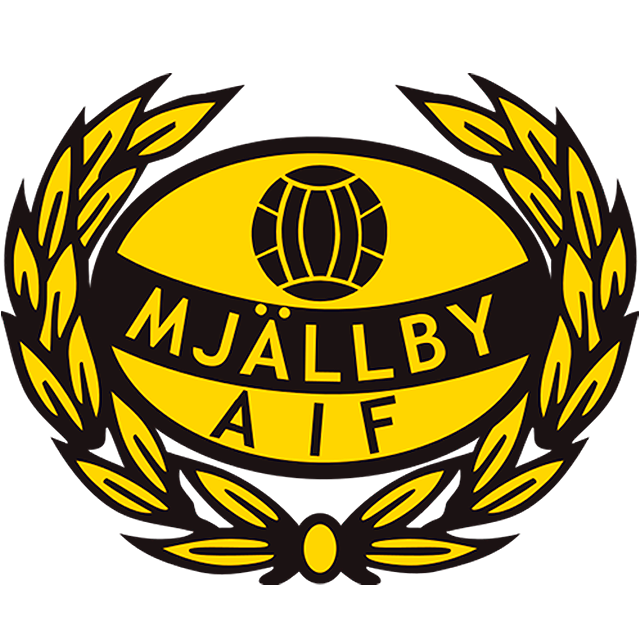 Mjällby AIF