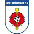 Ružomberok U19