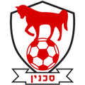 Bnei Sakhnin U19