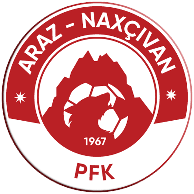 Araz PFK II
