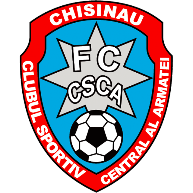 Victoria Chisinau