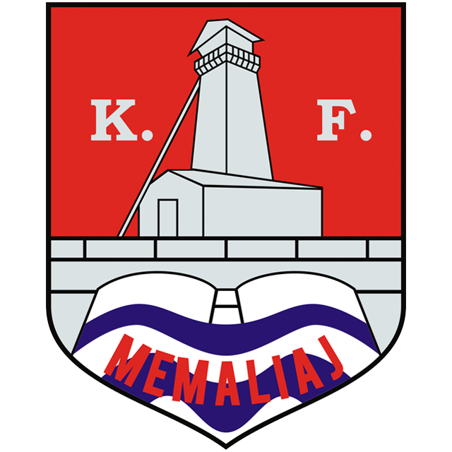 Memaliaj