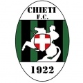 Chieti Femenino