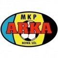 Escudo del ARKA Nowa Sól Sub 19