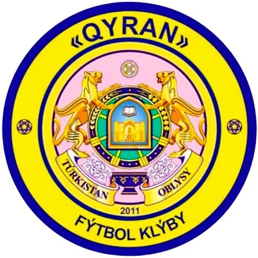 Kyran