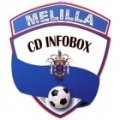 Escudo del Infobox Melilla