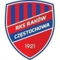 Raków Częstochowa Sub 18