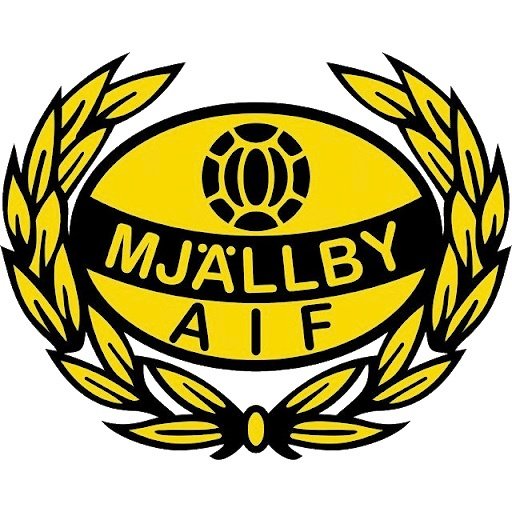 Mjallby U16