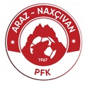 Araz PFK