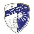 Escudo del Ironi Kiryat Shmona Sub 19