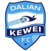 Dalian Kewei