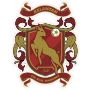 Kelantan Darul Naim U23