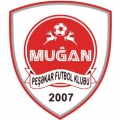 Mil Mugan
