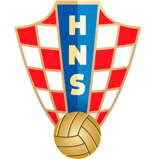 Escudo del Croacia